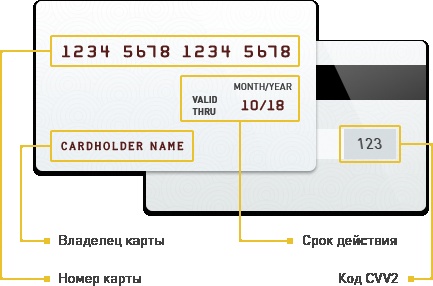 Gethunt Способы оплаты
